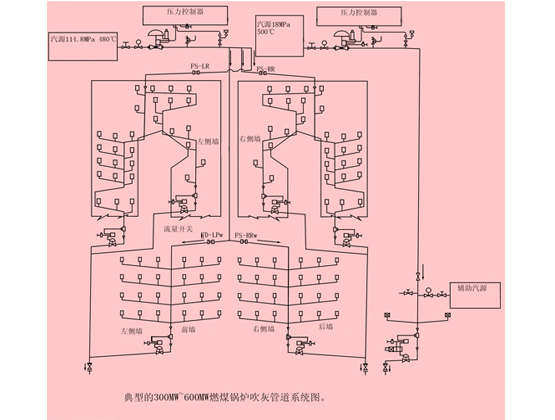 吹灰管道系统